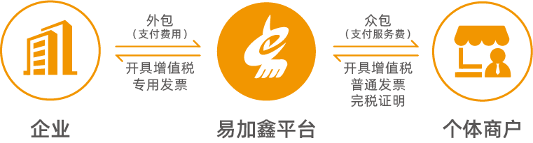 灵活用工平台