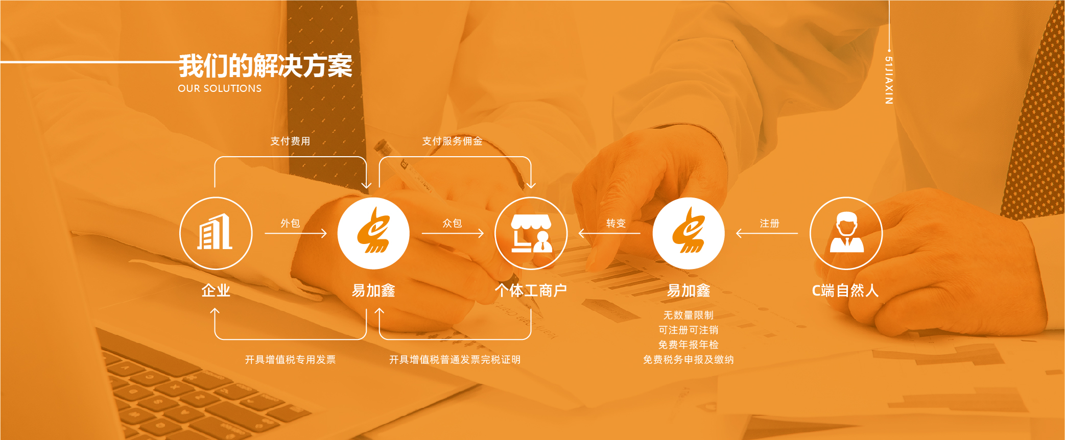 灵活用工